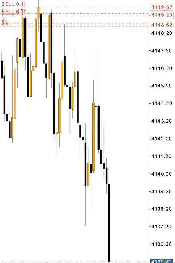 SELL RUNNING 170 PIPS ✅✅