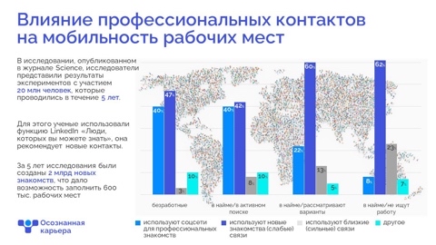 Карьерный консультант в LOOKY. . [#работамечты](работ...