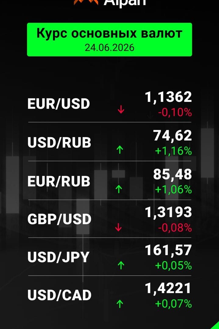 Trading with Alpari.ru в LOOKY — публикация