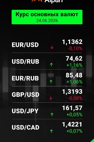 Trading with Alpari.ru in LOOKY. . 