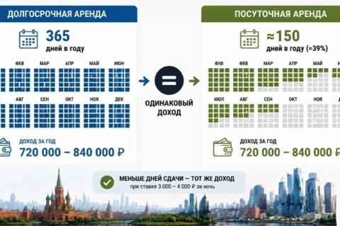 pondyakoff в LOOKY. . 🗣 Сколько москвичи ...