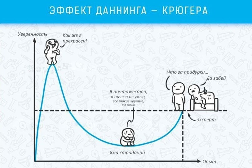 #мотивация #саморазвитие #эксперт #эффект
