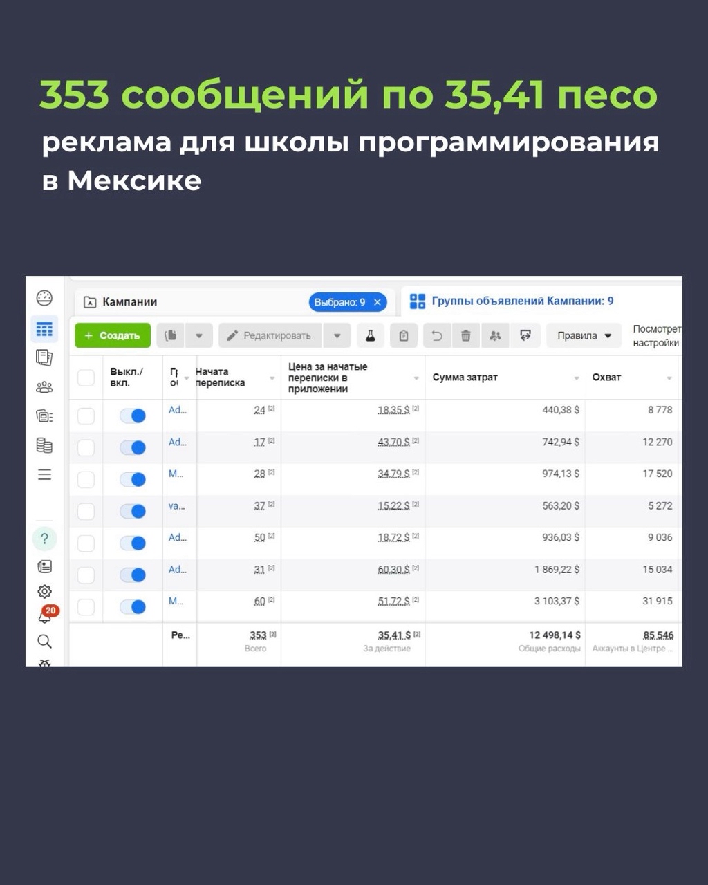 Кейс: детская школа программирования в Мексике. Ведем на сообщения в Messenger, WhatsApp и Direct.

[#таргетолог](таргетолог) [#таргетинг](таргетинг) [#таргетвинстаграм](таргетвинстаграм) [#рекламафейсбук](рекламафейсбук) [#рекламавсоцсетях](рекламавсоцсетях) 