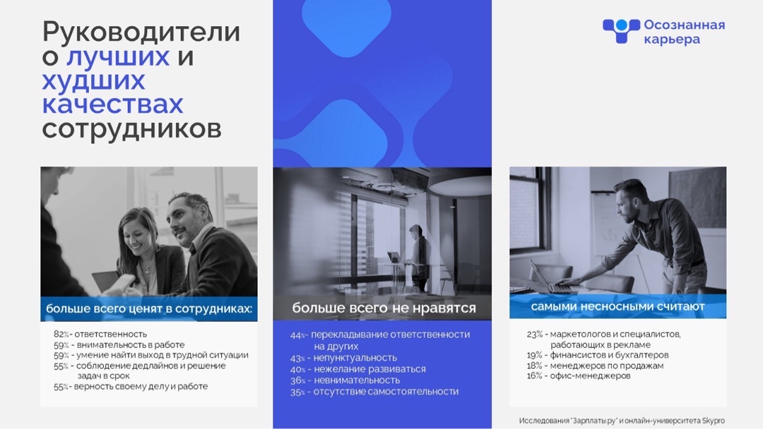 Карьерный консультант в LOOKY — #карьера

Интересные факты