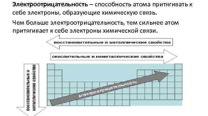 ХИМИЯ in LOOKY. . 