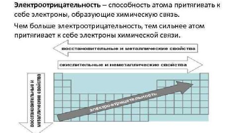 ХИМИЯ в LOOKY. . 