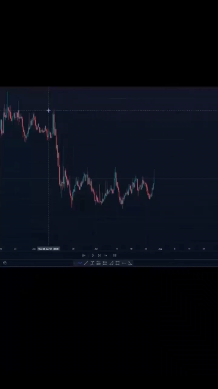 DayTrading в LOOKY. . 💰 Возможно, ты ищеш...