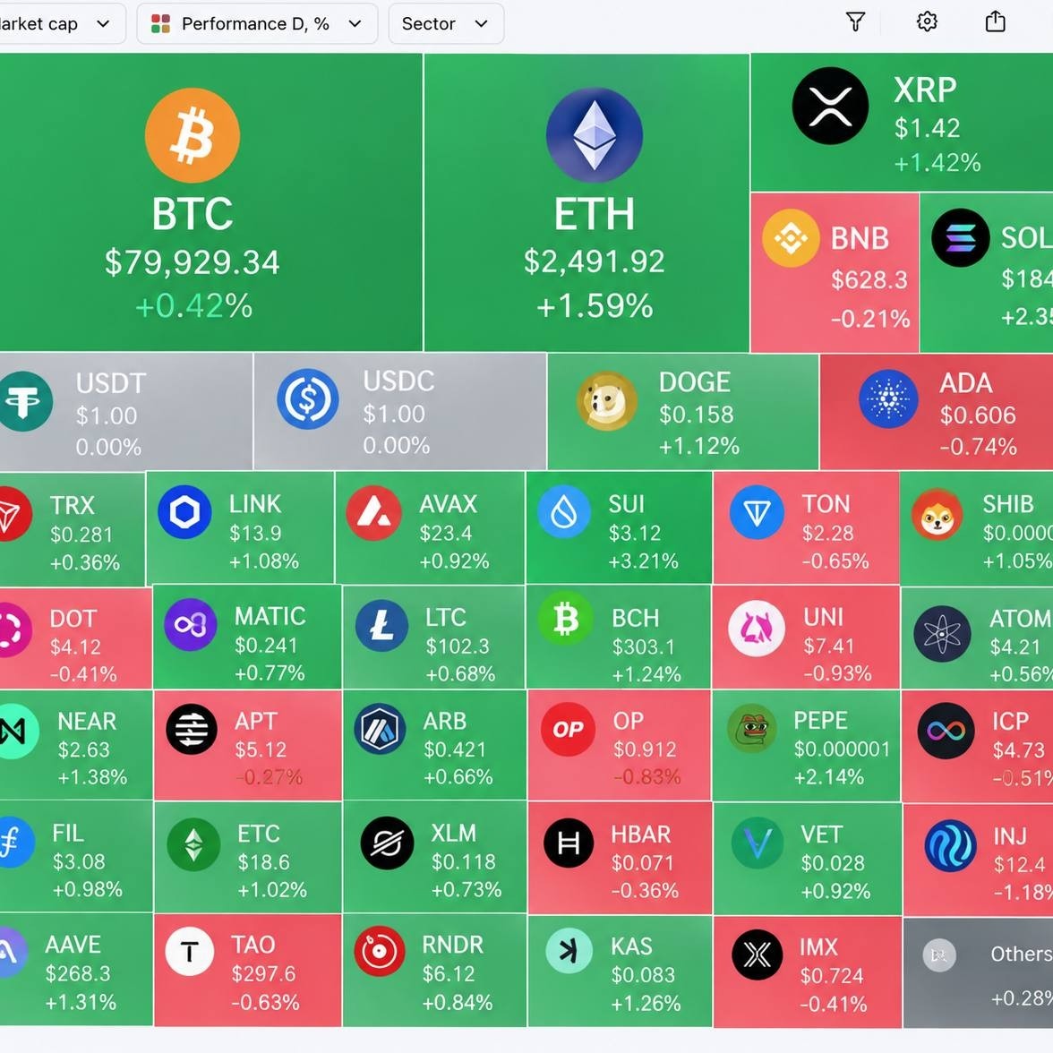 📊 Crypto Market Overview

🟢 Market is showing positive momentum
👀 Keep an eye on BTC, ETH & XRP
⚠️ Trade with proper risk management.