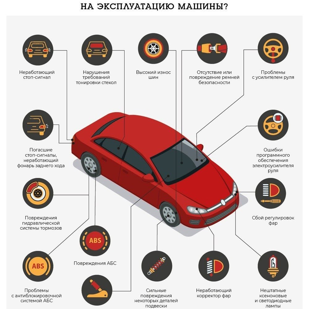 ⚙️ Какие неисправности приведут к запрету на эксплуатацию авто

На картинке изображен краткий перечень неисправностей. Из-за них, при неблагоприятном стечени обтоятельств, машину могут отправить на штрафстоянку.

⚠️ С уважением служба аварийных комиссаров 
по г.Самара "63 РЕГИОН"

☎️ 89379890141

📱 vk.com/ak_region 

📱 ok.ru/ak.region 

🌐 http://region-ak.ru 

📱 dzen.ru/ak_63_region

📱 t.me/komissar_samara

#аварком
#аварийныйкомиссар
#дорожныйкомиссар
#страховойкомиссар
#автокомиссар
#еврокомиссар
#оформлениедтп
#схемадтп
#дтпсамара
#извещениеодтп
#европротокол
#помощьпридтп
#службааварийныхкомиссаров