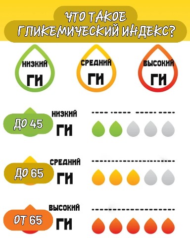 Looky_1687649985183 в LOOKY. #питание,#пп,#ЗОЖ,#похудение,#худею_онлайн,#рецепты,#пп_рецепты,#кбжу,#гликемический_индекс,#худеем_без_голода,#инсулин,#сахар. Гликемический индекс...