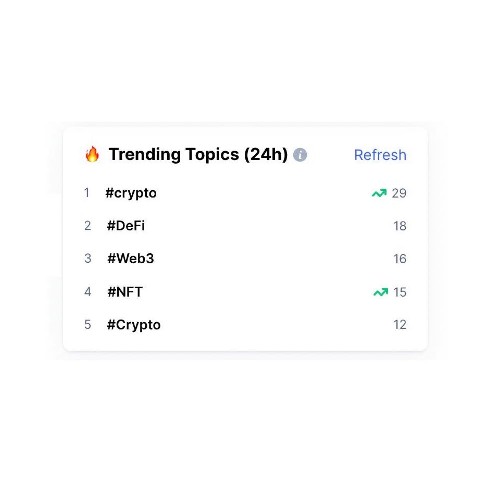 Coinmarketcap в LOOKY. #crypto's,#CMCCommunity!,#crypto,#DeFi,,#Web3,#NFT. We've got all of #cr...
