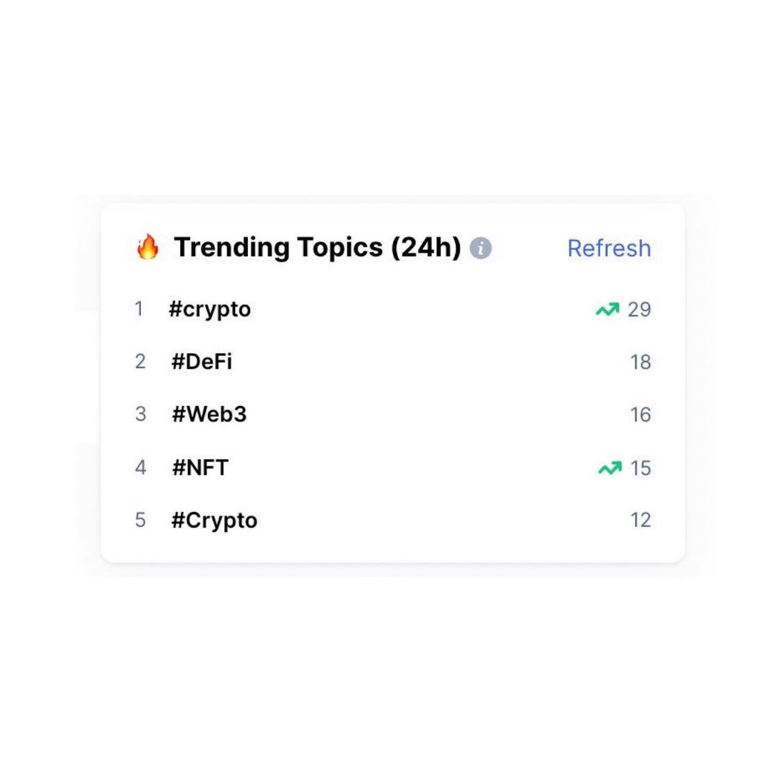 Coinmarketcap in LOOKY. #crypto's,#CMCCommunity!,#crypto,#DeFi,,#Web3,#NFT. We've got all of #cr...