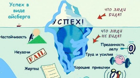 Looky_1697044058065 в LOOKY. . Много лет назад, ког...