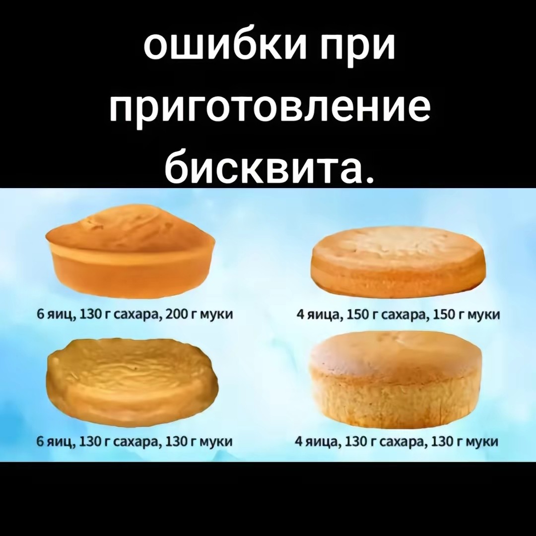 Просто и вкусно in LOOKY