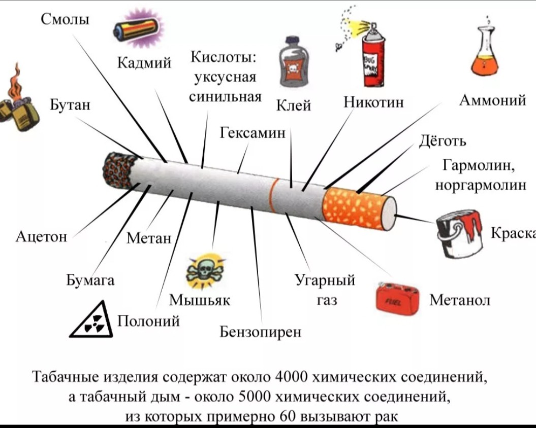 ХИМИЯ in LOOKY. . 🚭🚭🚭🚭🚭☢️