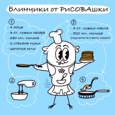 Марина в LOOKY. #мемы,#рисунок,#рисовашка,#творчество,#ярисую,#сова,#юмор,#блины,#масленица. Масленица в самом ра...