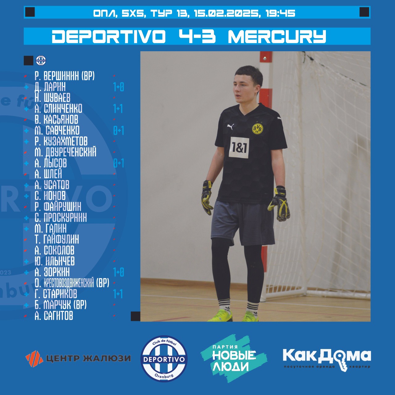 🏆 ОПЛ, 5х5, ГРУППА 3, ТУР 13
🆚 #DepotivoMercury 4 - 3
📅 15.02.2025 🕑 19:45 🏟 зал на ул. Челюскинцев 17/5
 
Матч выдался славным ! Проявили характер, слаженность и понимание ! Каждый "спортивный" был настроен на достижение поставленного результата ! Да, кто-то из футболистов сыграл меньше времени, кто-то вообще не вышел на поле. Но повторим, что все с пониманием отнеслись к решениям президента Клуба. 
Показали в первую очередь самим себе, что при должном настрое и подходе к делу, мы на многое способны ! Персонально в этом матче выделять никого не будем, так как все пахали на команду, превратившись в единый механизм. 
Отдельный респект и уважение тем, кто болел за нас в спортивном зале. ВЫ - КРУТЫЕ ! 
Ждем, когда оставшиеся команды в нашей группе доиграют свои матчи и продолжим выступление, но уже в плей-офф !

Мы играем в футбол при поддержке Новые люди | Оренбургская область 

Будь сильным 💪 - занимайся спортом
Веди здоровый и экологичный образ жизни 🍷🚫
Болей #ЗаДепор

#deportivo_fc #deportivo_fc_orenburg #ЗаДепор #WeAreDeportivo
#новыелюди #новыелюдиоренбург #людиважнее #ассоциациямудрыхродителей