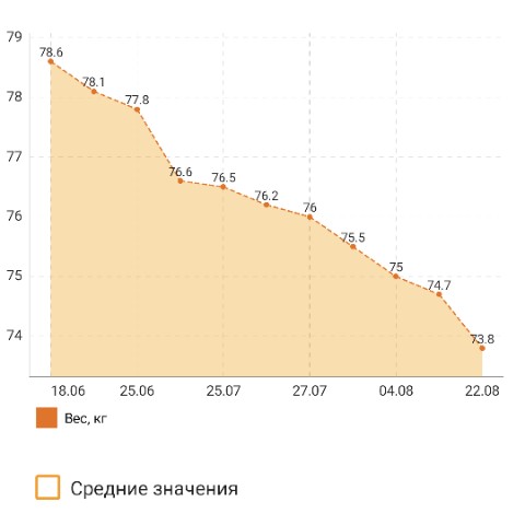 Looky_1721243110517 в LOOKY. #похудение,#вредная. Мое снижение веса)
Н...