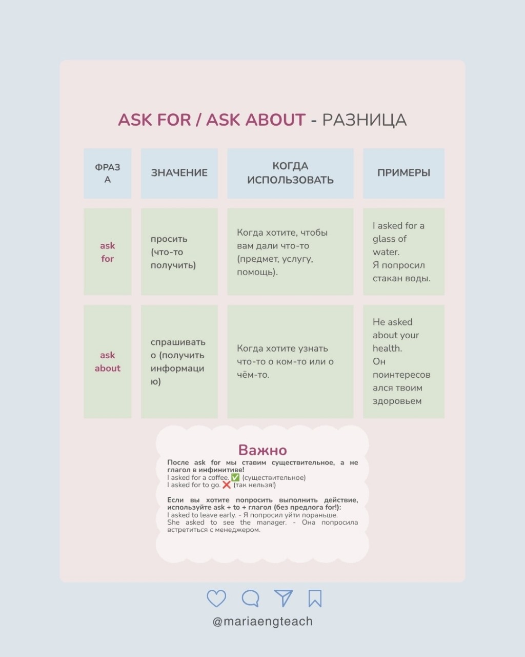 Ask for или Ask about - эти два глагола часто путают, но разница простая:
🔹 Ask for = просить (дать что-то) 
I asked for a coffee. (Я попросил кофе.)
🔹 Ask about = спрашивать о (узнать информацию) 
I asked about the price. (Я спросил о цене.)

Запомните: 
 
ask for + предмет / услугу (то, что хотите получить)
ask about + тему / человека (то, о чём хотите узнать)
Сохраняйте, чтобы не путаться ✨