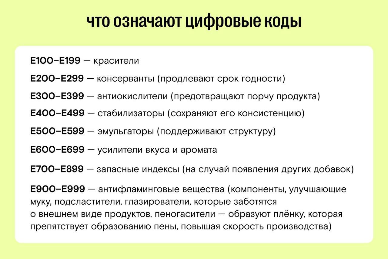 КачестВО в LOOKY — Учимся читать этикетку: что означают Е-коды?

Цифровые коды 
