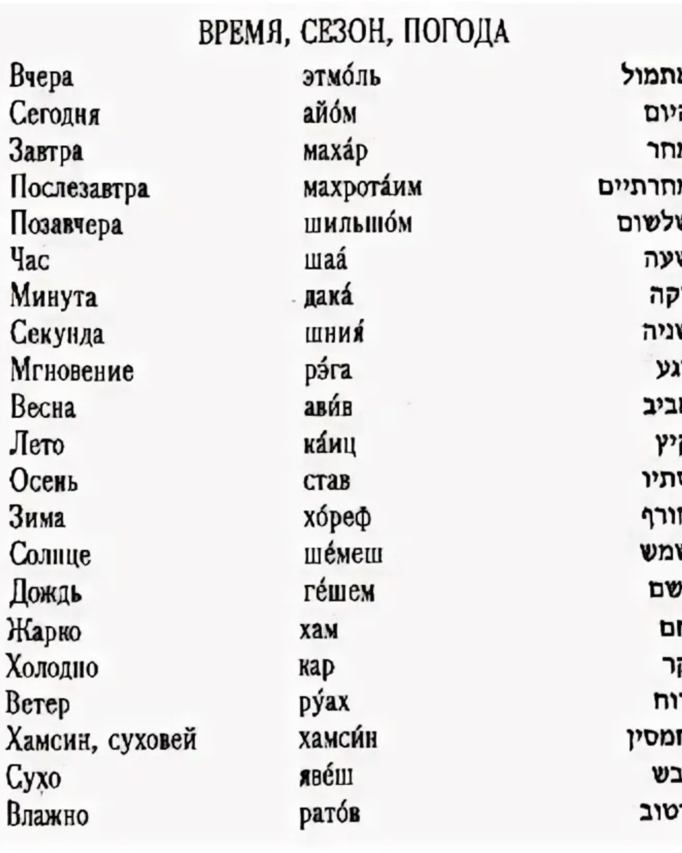 Продвигаю уровень иврита до C1 📓