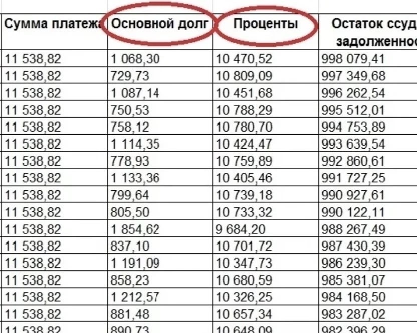 Посмотрите на эти цифры. Внушительно, правда? А теперь представьте, что происходит, когда случается даже малейшая просрочка. Штрафы, пени, звонки коллекторов — и долг начинает расти с огромной скоростью.

Именно поэтому обратилась Клиентка. Она поняла, что ситуация выходит из-под контроля, и решила не ждать, пока банк «съест» её бюджет окончательно. Мы начали работать, чтобы остановить этот процесс и найти выход из долговой ямы.

Банкротство влечёт негативные последствия, в том числе ограничения на получение кредита и повторное банкротство в течение пяти лет. Рекомендуется предварительно обратиться к своему кредитору и в МФЦ