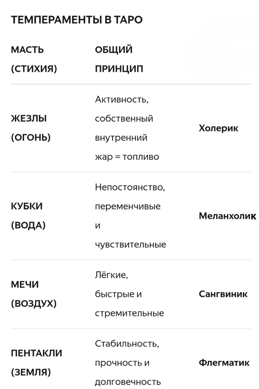 ТАРО_Фан в LOOKY — #ТемпераментывТаро

#таро