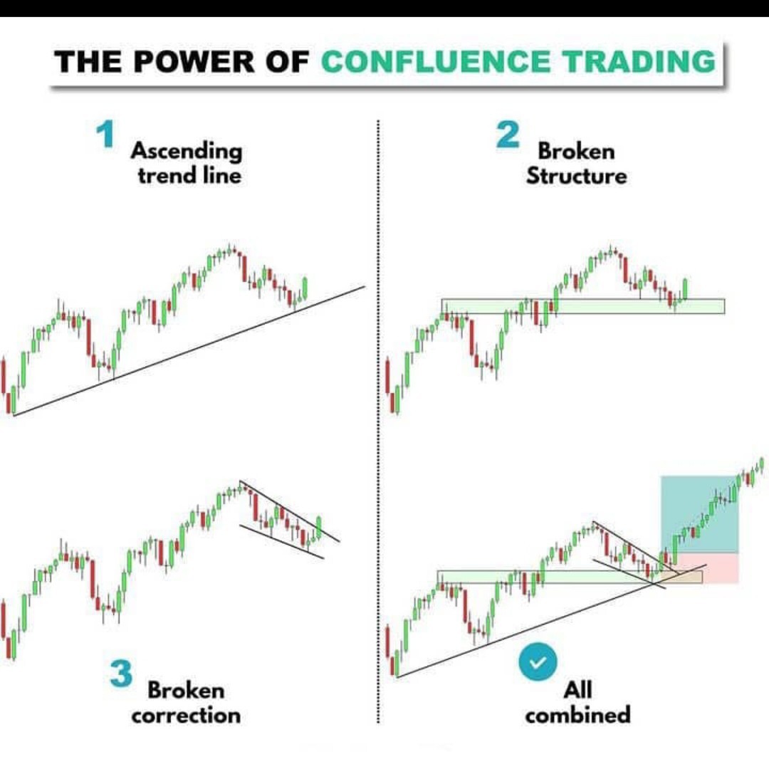 Scott Mark b fx в LOOKY — The power of confluence trading. 

We personally focus on st