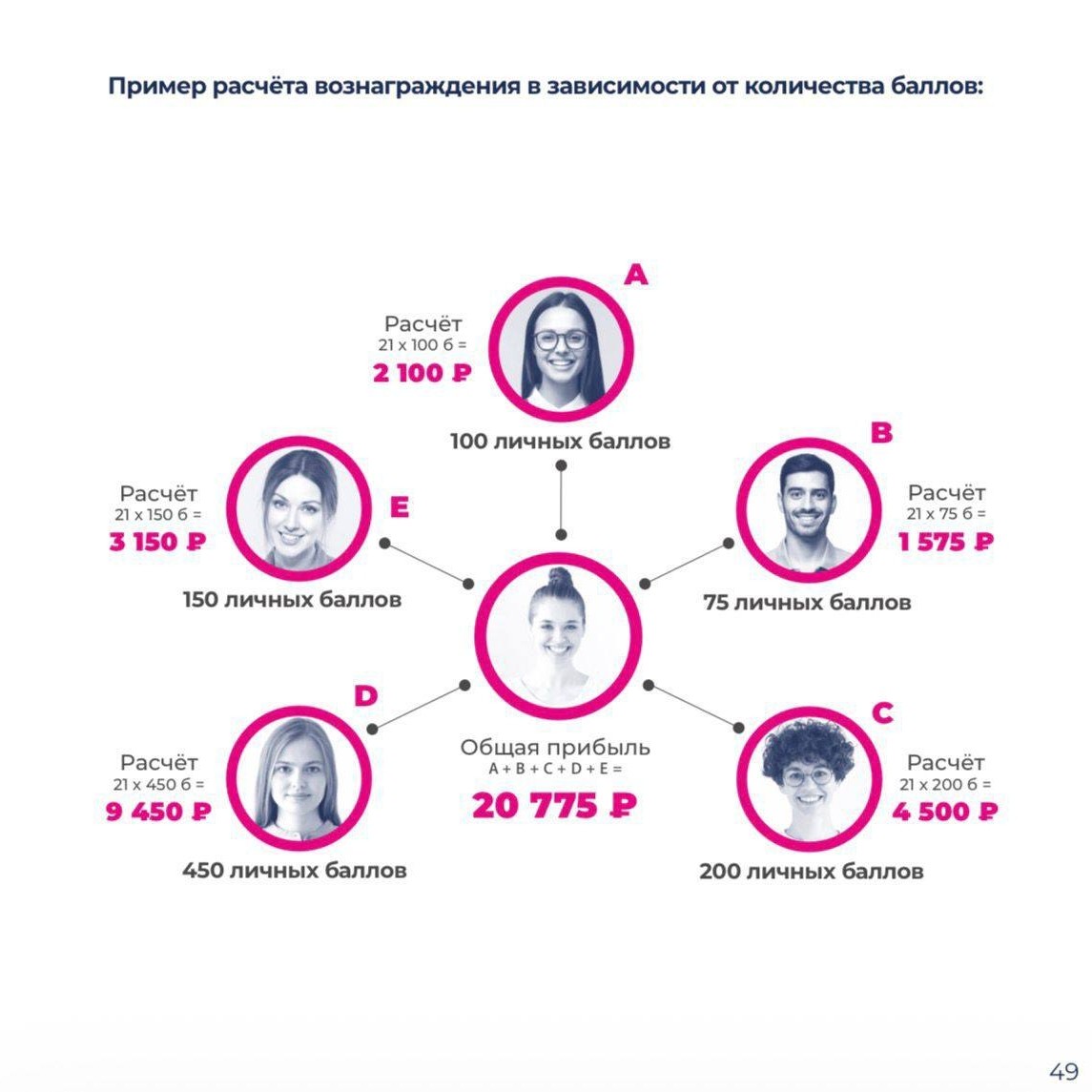 Looky_177383012150625 в LOOKY — Как работает новая система и Новые бонусы наставника с 1 июн