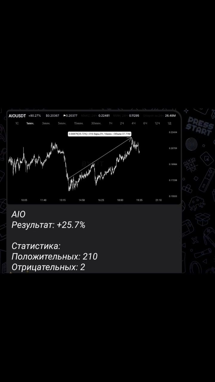 DayTrading в LOOKY. . Очередной профит в к...