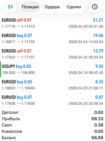 kutinairen в LOOKY. . ТЕСТ ТОРГОВОГО РОБОТ...