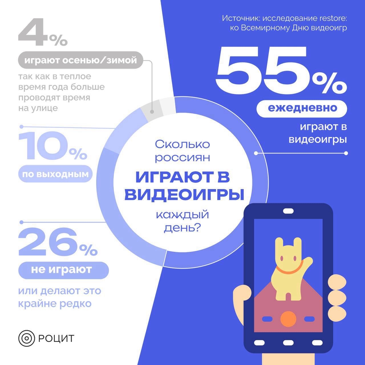 РОЦИТ в LOOKY — фото 1