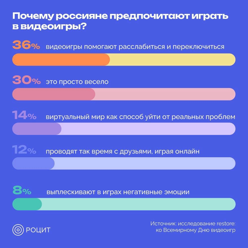 РОЦИТ в LOOKY — фото 2