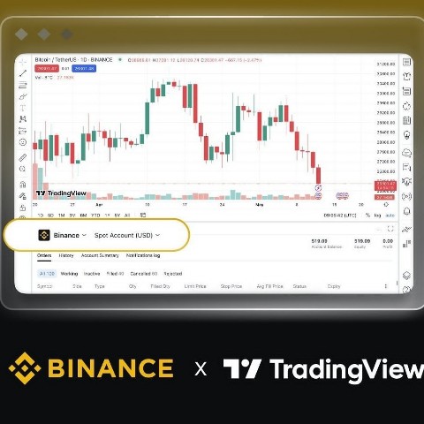 Binance в LOOKY. . Binance 🤝 Tradingvi...