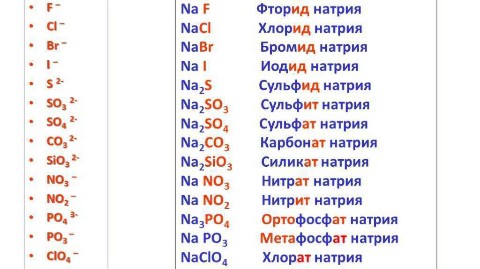 ХИМИЯ в LOOKY. . Очень важно давать п...