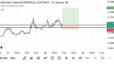 calix Wilson в LOOKY. . 🔻 $MELANIA/USDT — L...