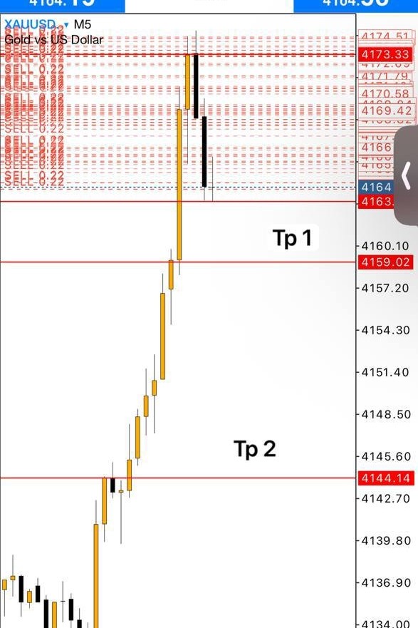 XAUUSD SELL NOW❗️