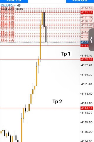 Trading with Alpari.ru in LOOKY. . XAUUSD SELL NOW❗️