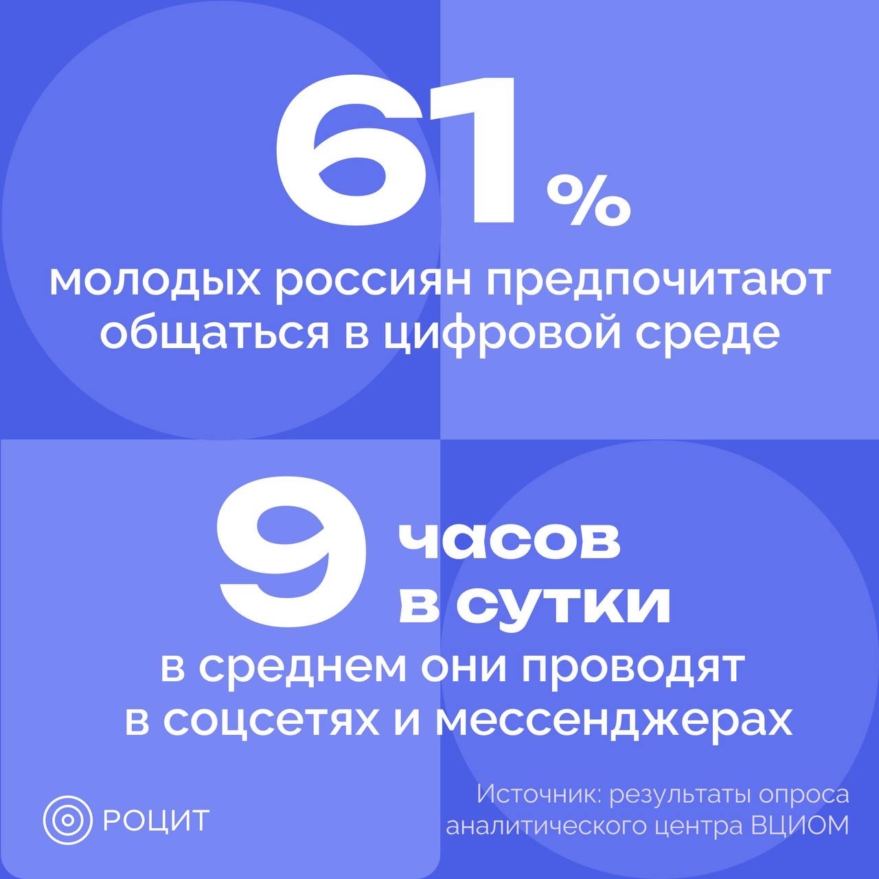 РОЦИТ в LOOKY. #ВЦИОМ,#интернет. Россияне в цифровой ...