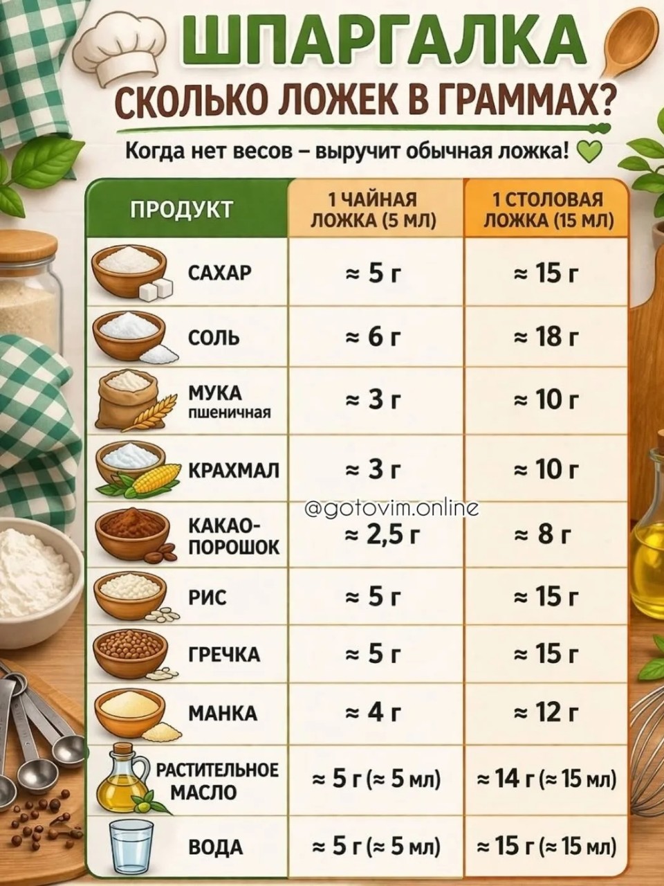 Огород и кухня в LOOKY. . 