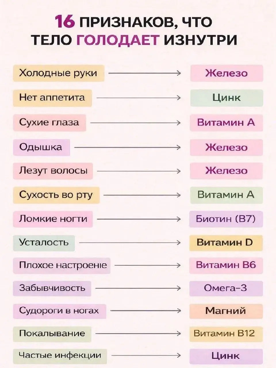 Бьюти шоу рум в LOOKY — Организм не может нормально работать без микроэлементов.

Ко