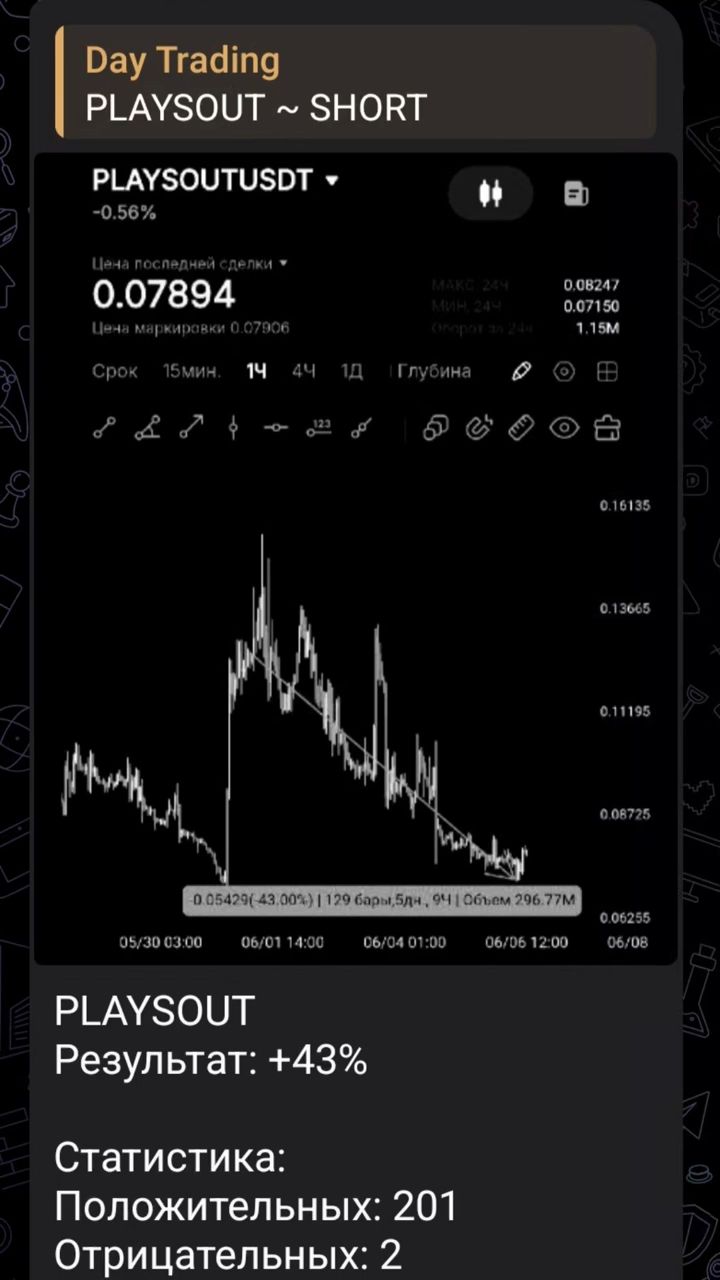 DayTrading в LOOKY. . 💰 Возможно, ты ищеш...