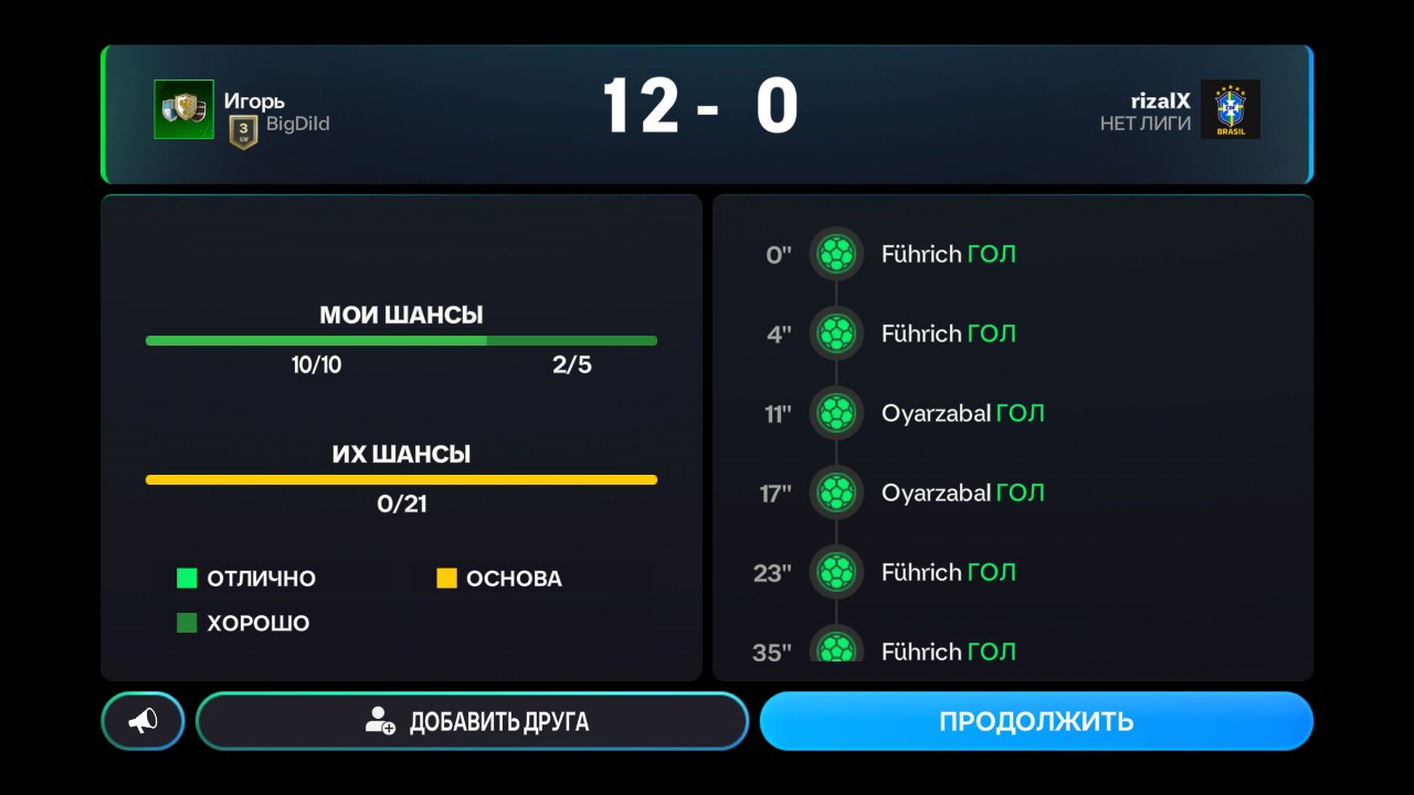 Игорь в LOOKY — 🏆 12:0 🏆