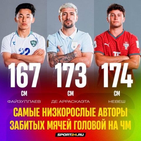 iv_gazaryan в LOOKY. . Небольшой рост – не ...