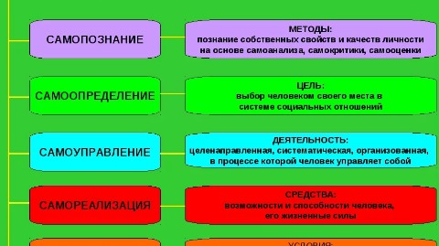 EvgeshaRyaboy в LOOKY. . 5 шагов к самосоверш...
