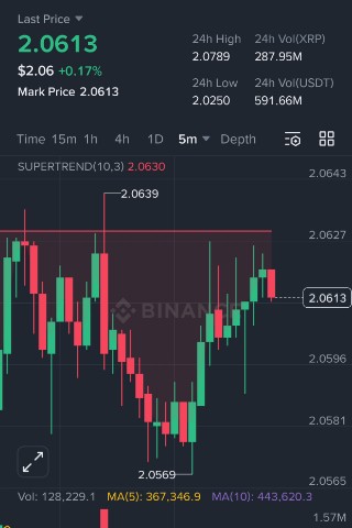 ALI Hashmi в LOOKY. . XRP