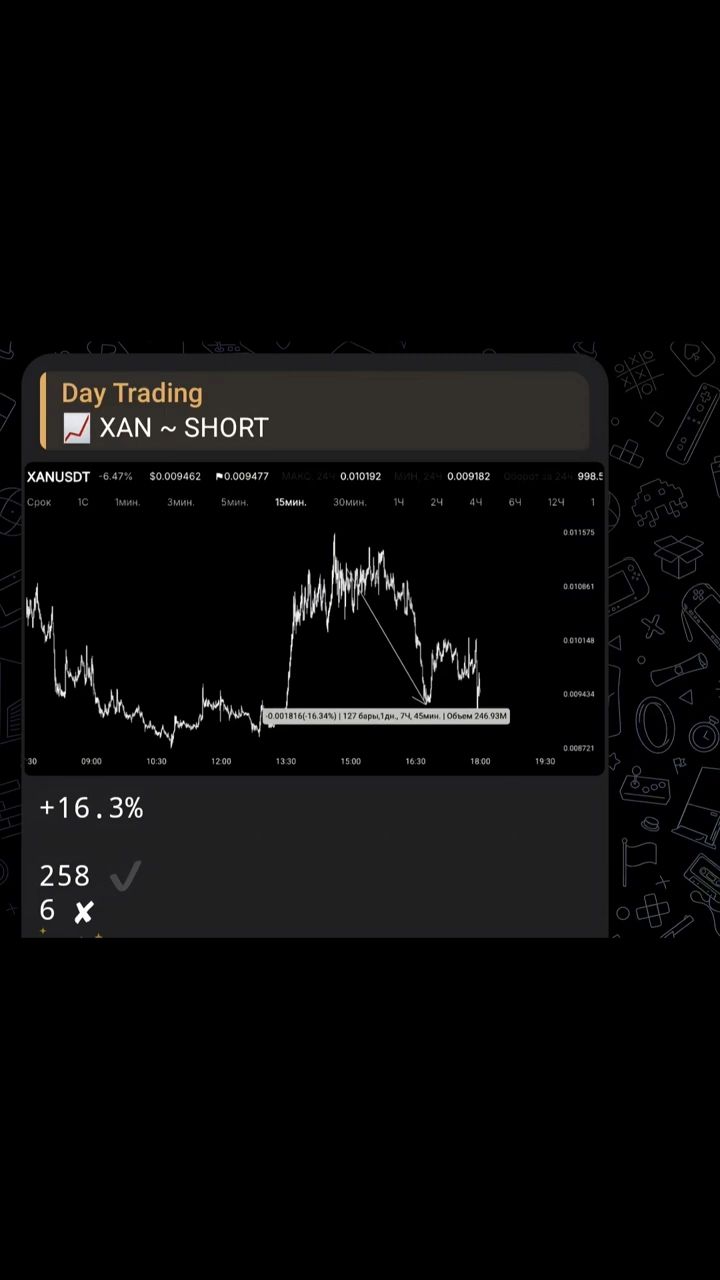 DayTrading в LOOKY. . 📊 Одна из самых эфф...