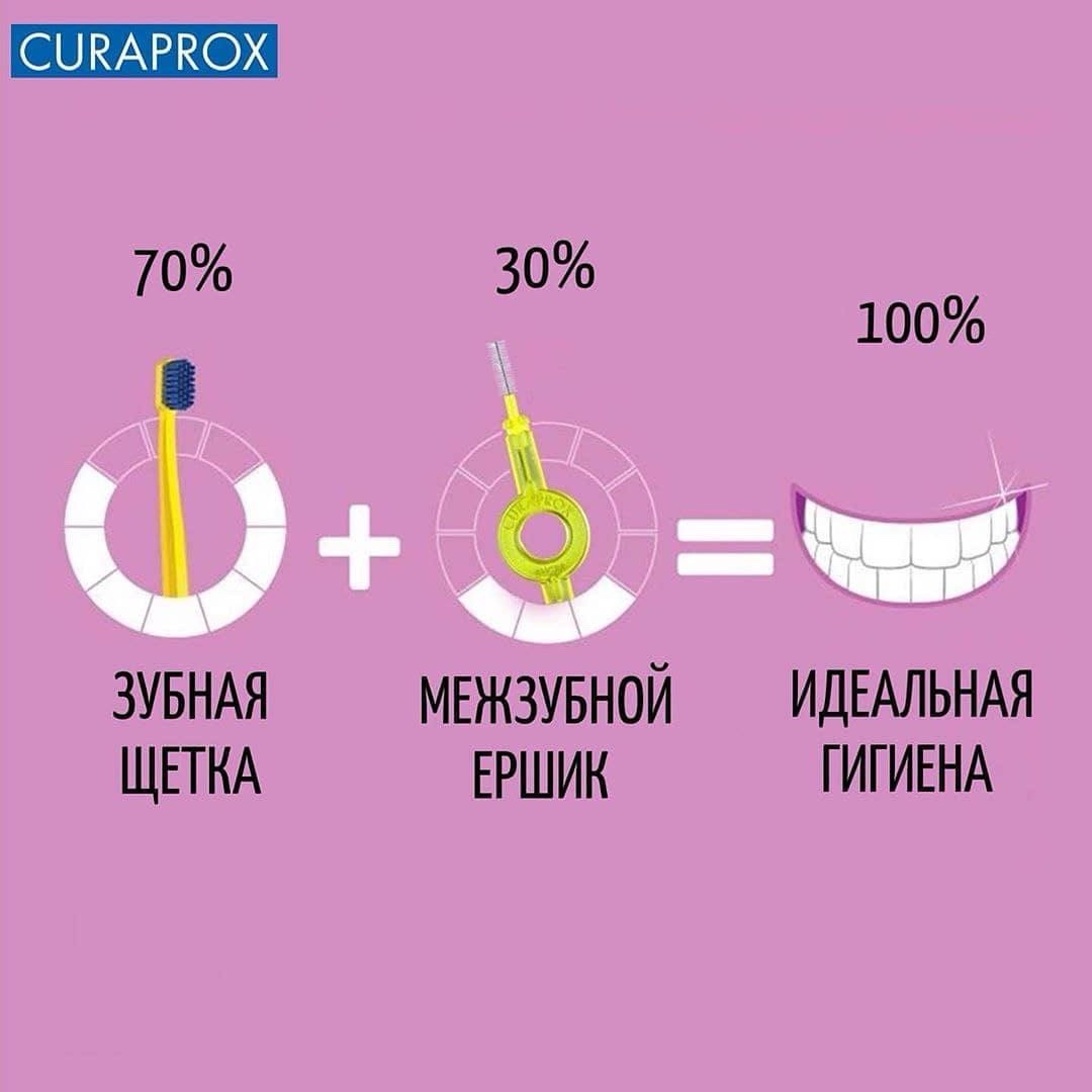 curaproxrussia в LOOKY — ⚡️Межзубный уход

Обычной зубной щёткой мы очищаем 70% повер