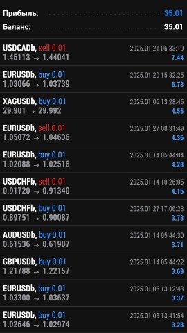 dmitriy0912777 в LOOKY. #SP500,#EUR,#AUD,#CAD,#USD,#NZD,#SILVER,#GOLD,#трейд#GBP,#JPY,#WTY,#CHF,#Трейд_онлайн_форекс,#autocopy,#cript,#teamvork,#10k,#tiktokpartner,#treyder392,#photo,#stil,#Трейд_онлайн_форекс,#BRENT,#BITKOIN,#CHF,#фото,#WTY,#JPY. Вот и Январь закончи...