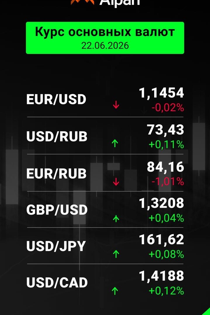 Trading with Alpari.ru в LOOKY — Boom🐙🐙